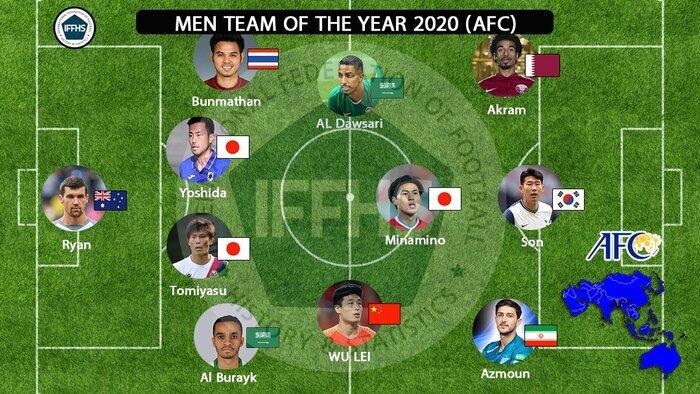 Iran’s Azmoun on 2020 Asian Team of Year